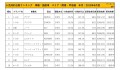 2019年6月度　国産車小売成約台数ランキング【関東・甲信越エリア】