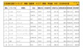 2019年6月度　国産車小売成約台数ランキング【関東・甲信越エリア】