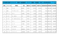 2019年6月度　軽自動車小売成約台数ランキング【関東・甲信越エリア】