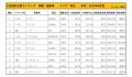 2019年6月度　国産車小売成約台数ランキング【東北エリア】