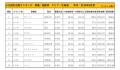 2019年6月度　国産車小売成約台数ランキング【北海道エリア】