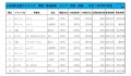 2019年7月度　軽自動車小売成約台数ランキング【中国・四国エリア】