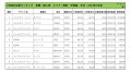 2019年7月度　輸入車小売成約台数ランキング【関東・甲信越エリア】