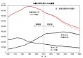 生産年齢人口の推移（出典：国立社会保障・人口問題研究所日本の将来推計人口平成29年推計より）
