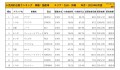 2019年8月度　国産車小売成約台数ランキング【九州・沖縄エリア】
