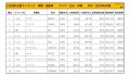 2019年8月度　国産車小売成約台数ランキング【九州・沖縄エリア】