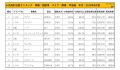 2019年8月度　国産車小売成約台数ランキング【関東・甲信越エリア】