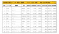 2019年9月度　国産車小売成約台数ランキング【九州・沖縄エリア】