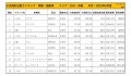 2019年9月度　国産車小売成約台数ランキング【九州・沖縄エリア】