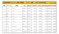 2019年9月度　国産車小売成約台数ランキング【近畿エリア】