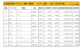 2019年9月度　国産車小売成約台数ランキング【近畿エリア】