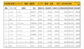 2019年9月度　国産車小売成約台数ランキング【東海・北陸エリア】