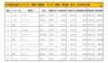 2019年9月度　国産車小売成約台数ランキング【関東・甲信越エリア】