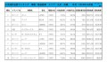 2019年10月度　軽自動車小売成約台数ランキング【九州・沖縄エリア】