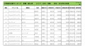 2019年10月度　輸入車小売成約台数ランキング【九州・沖縄エリア】