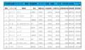 2019年10月度　軽自動車小売成約台数ランキング【中国・四国エリア】