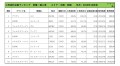 2019年10月度　輸入車小売成約台数ランキング【中国・四国エリア】