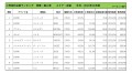 2019年10月度　輸入車小売成約台数ランキング【近畿エリア】