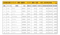 2019年10月度　国産車小売成約台数ランキング【東海・北陸エリア】