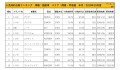 2019年10月度　国産車小売成約台数ランキング【関東・甲信越エリア】