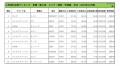 2019年10月度　輸入車小売成約台数ランキング【関東・甲信越エリア】