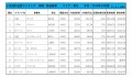 2019年10月度　軽自動車小売成約台数ランキング【東北エリア】