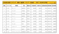 2019年10月度　国産車小売成約台数ランキング【北海道エリア】