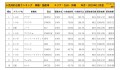 2019年11月度　国産車小売成約台数ランキング【九州・沖縄エリア】