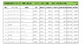 2019年11月度　輸入車小売成約台数ランキング【九州・沖縄エリア】