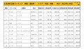 2019年11月度　国産車小売成約台数ランキング 【中国・四国エリア】