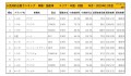 2019年11月度　国産車小売成約台数ランキング 【中国・四国エリア】