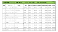 2020年1月度　輸入車小売成約台数ランキング【九州・沖縄エリア】