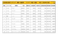 2020年1月度　国産車小売成約台数ランキング 【中国・四国エリア】