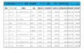 2020年1月度　軽自動車小売成約台数ランキング【近畿エリア】