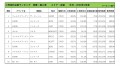 2020年1月度　輸入車小売成約台数ランキング【近畿エリア】