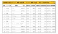 2020年1月度　国産車小売成約台数ランキング【東海・北陸エリア】