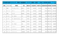 2020年1月度　軽自動車小売成約台数ランキング【東海・北陸エリア】