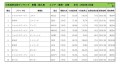 2020年1月度　輸入車小売成約台数ランキング【東海・北陸エリア】