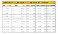 2020年1月度　国産車小売成約台数ランキング【関東・甲信越エリア】