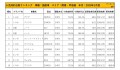 2020年1月度　国産車小売成約台数ランキング【関東・甲信越エリア】