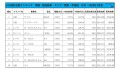 2020年1月度　軽自動車小売成約台数ランキング【関東・甲信越エリア】