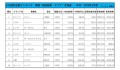 2020年1月度　軽自動車小売成約台数ランキング【北海道エリア】