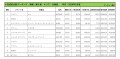 2020年1月度　輸入車小売成約台数ランキング【北海道エリア】