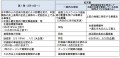 出典：厚生労働省「新型コロナウイルス感染症にかかる雇用調整助成金の特例措置の拡大」
