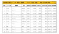 2020年3月度　国産車小売成約台数ランキング 【中国・四国エリア】