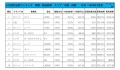 2020年3月度　軽自動車小売成約台数ランキング 【中国・四国エリア】