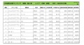 2020年3月度　輸入車小売成約台数ランキング 【中国・四国エリア】