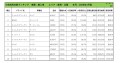 2020年3月度　輸入車小売成約台数ランキング【東海・北陸エリア】