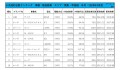 2020年3月度　軽自動車小売成約台数ランキング【関東・甲信越エリア】