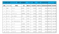 2020年3月度　軽自動車小売成約台数ランキング【東北エリア】